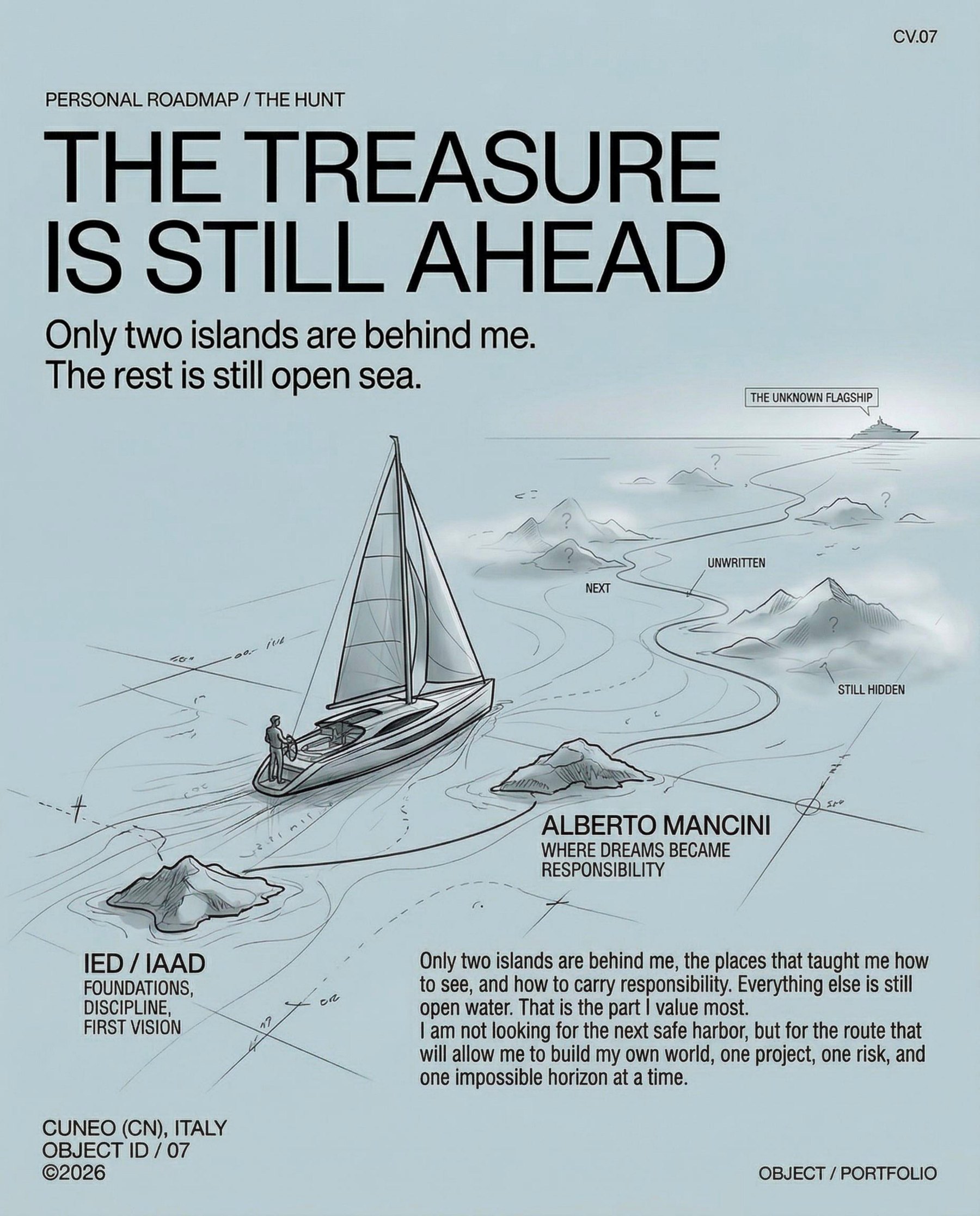 Personal roadmap — The Hunt